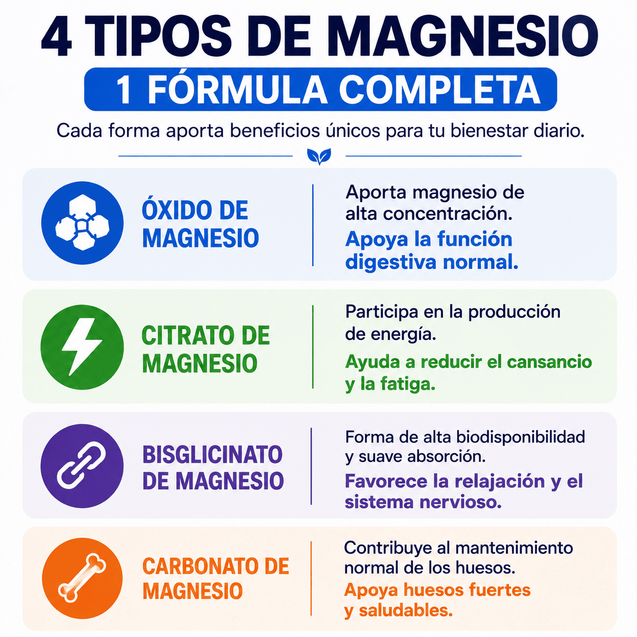 Magnesio Complex Toplux™