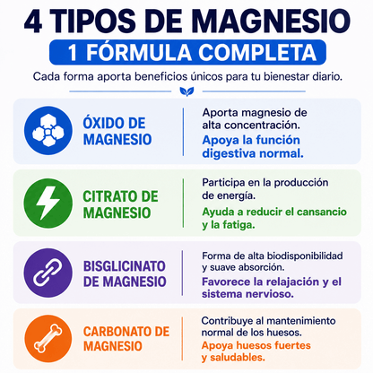 Magnesio Complex Toplux™